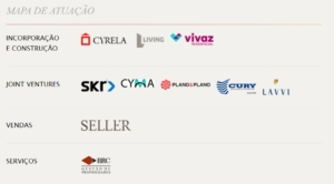Grupo Cyrela Atuação Grupo Cyrela
